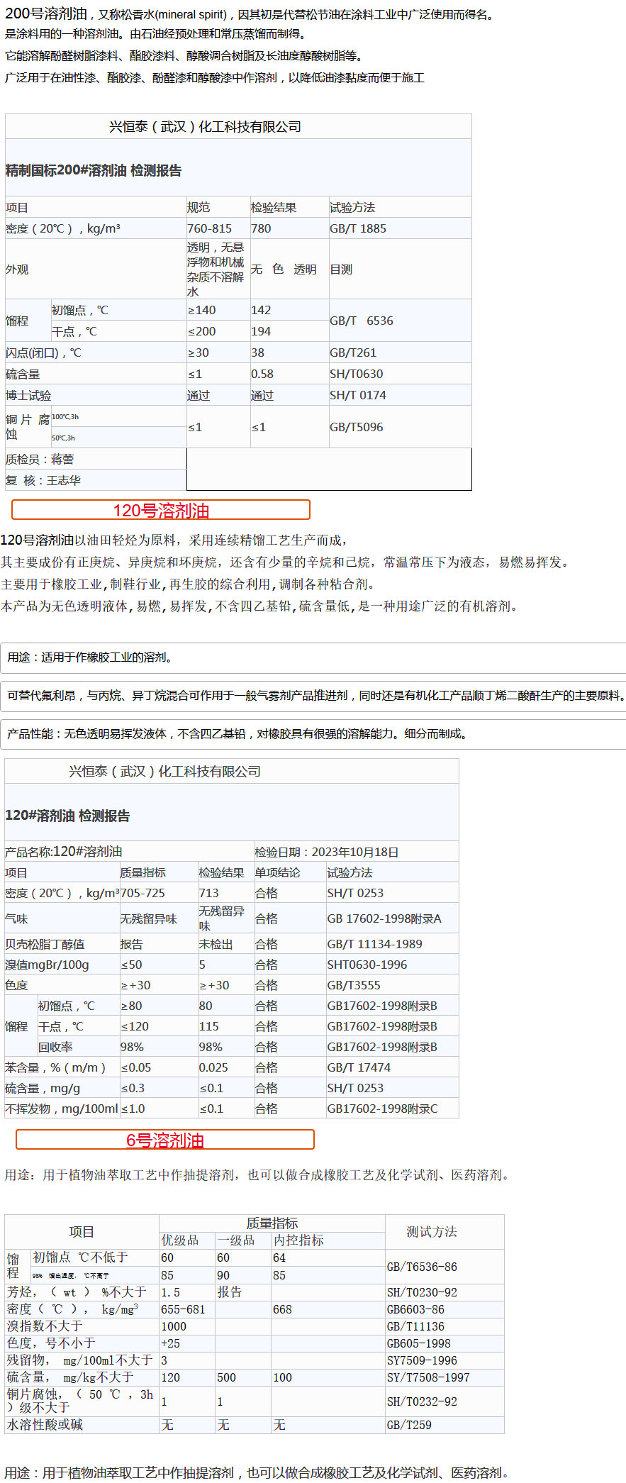 1700800112176025.jpg 溶劑油 詳情介始 .jpg